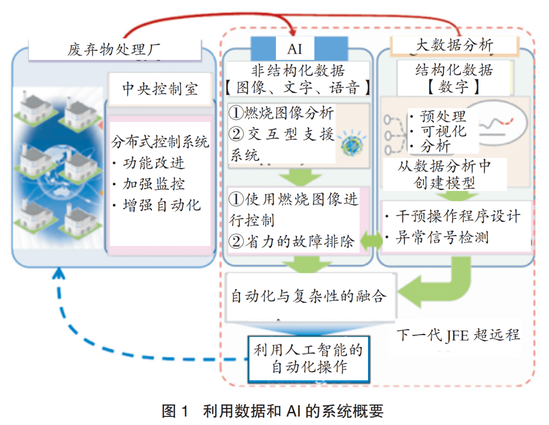 人工智能在自动化领域的市场分析报告_人工智能自动化发展前景