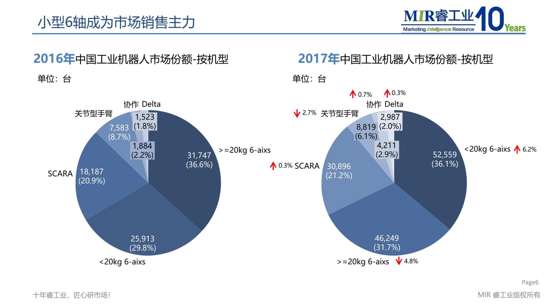 人工智能在自动化领域的市场分析报告_人工智能自动化发展前景