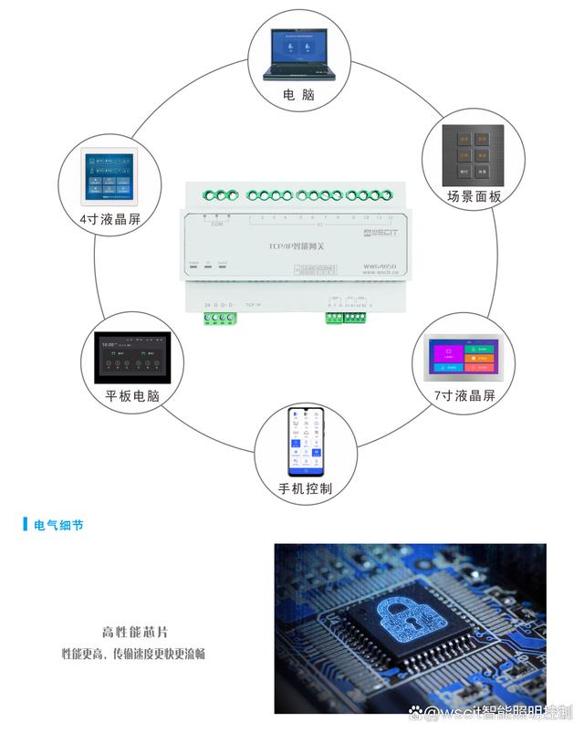 智能自动化在智能城市能源效率提升中的应用_智能化城市有哪些