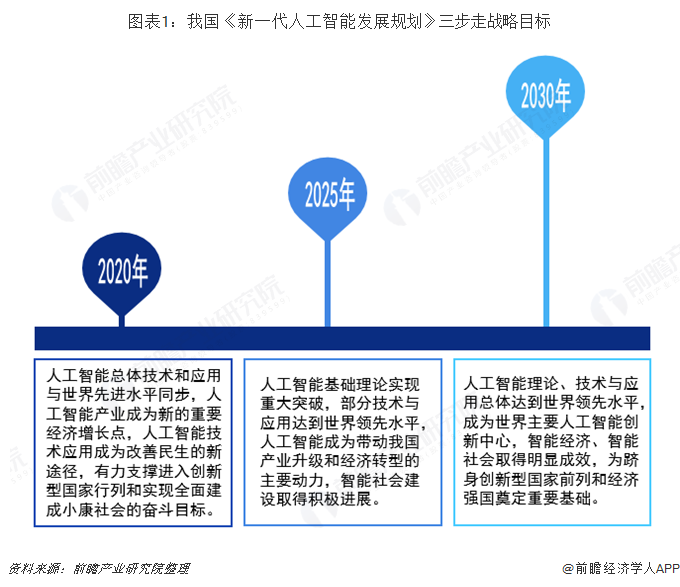 人工智能在自动化领域的市场发展策略_人工智能在工业自动化的应用