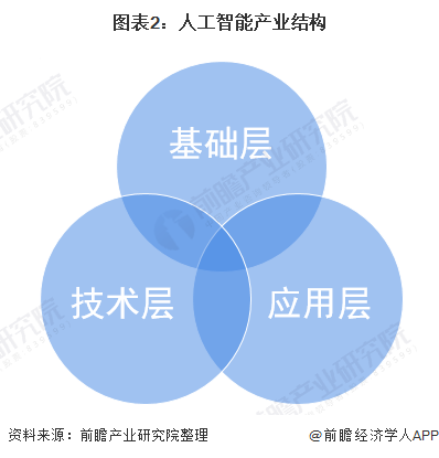 人工智能在智能消费者行为分析中的应用_人工智能与消费者