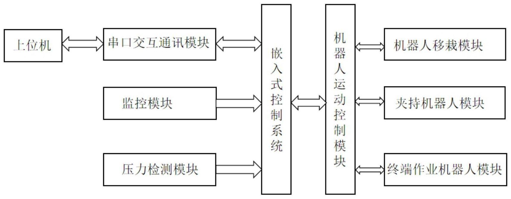 工业机器人的协同作业电路_工业机器人人机协作