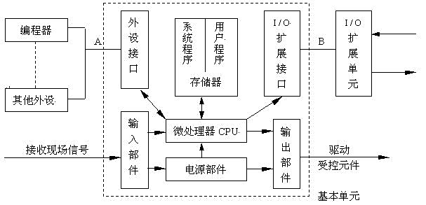 PLC控制的自动化药品分发系统的电路_基于plc的自动装药系统