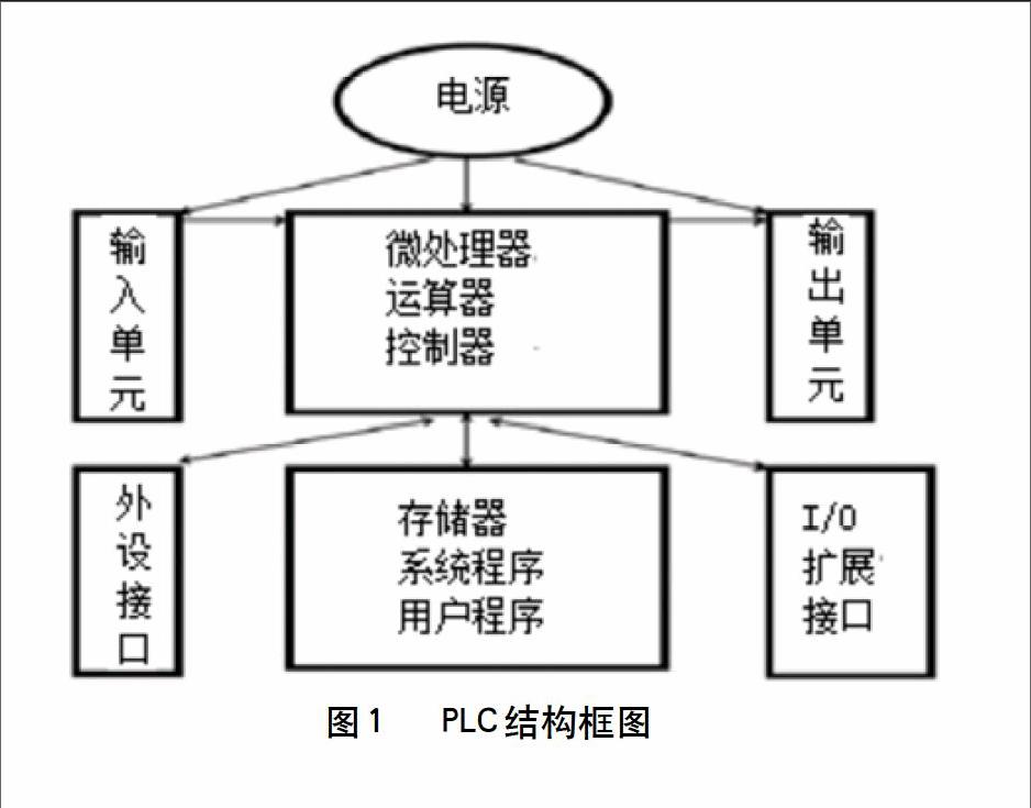 PLC控制的自动化测试设备电路_plc 自动化控制