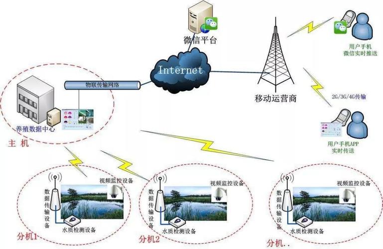 自动化在智能建筑自动化设施管理系统中的应用_智能建筑设备自动化系统