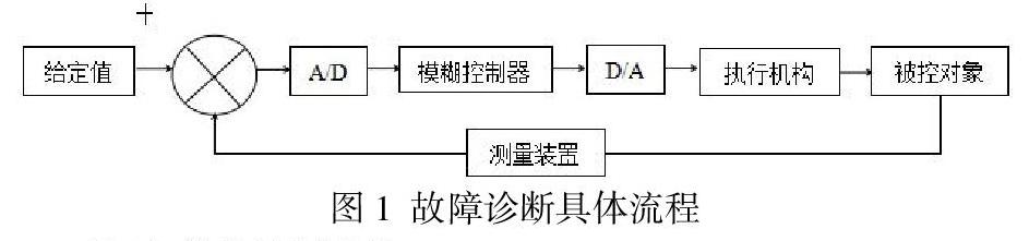 工业自动化在智能法律咨询系统中的应用_工业自动化智能制造