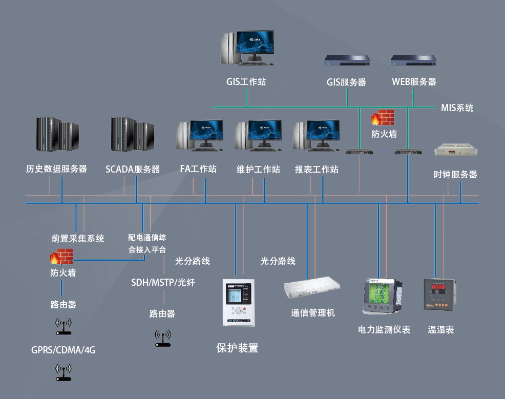 自动化在智能能源分配系统中的应用_智能和自动化的体现