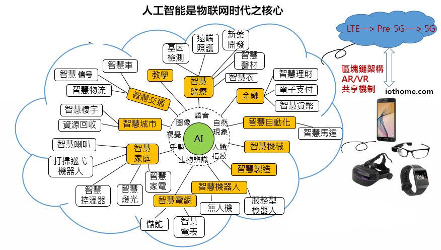 人工智能在自动化领域的市场增长因素_人工智能自动化发展前景