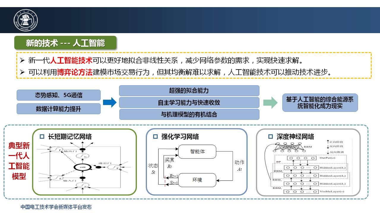 人工智能在智能城市能源管理中的应用_人工智能技术应用在城市治理