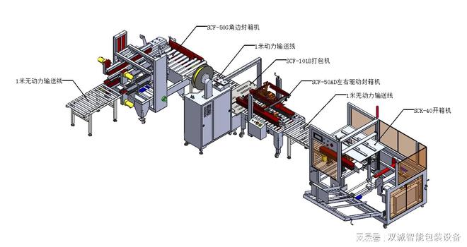 自动化在智能包装设备维护中的应用_智能化包装技术