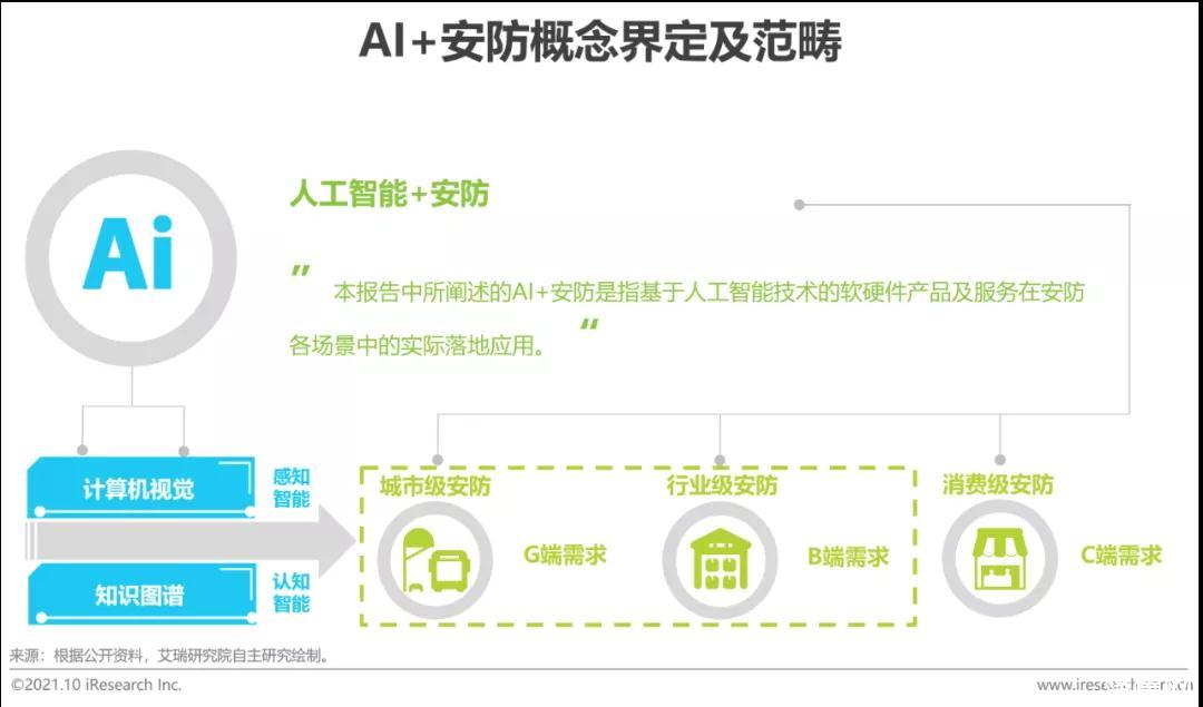 自动化技术在智能安防监控系统的市场潜力_安防自动化设备