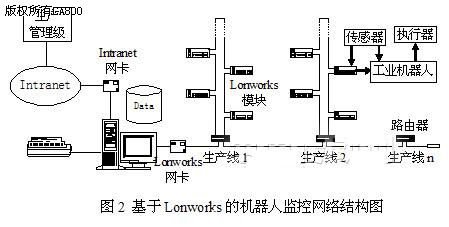 工业机器人的电路智能故障模拟系统_工业机器人故障诊断技术的发展现状