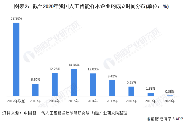 人工智能在自动化领域的市场报告_人工智能自动化发展前景