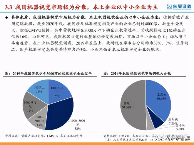 人工智能在自动化领域的市场报告_人工智能自动化发展前景