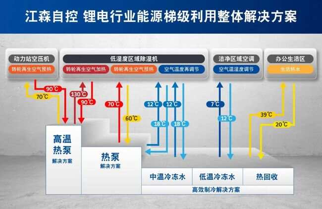 人工智能在能源管理中的应用_人工智能在能源管理中的应用