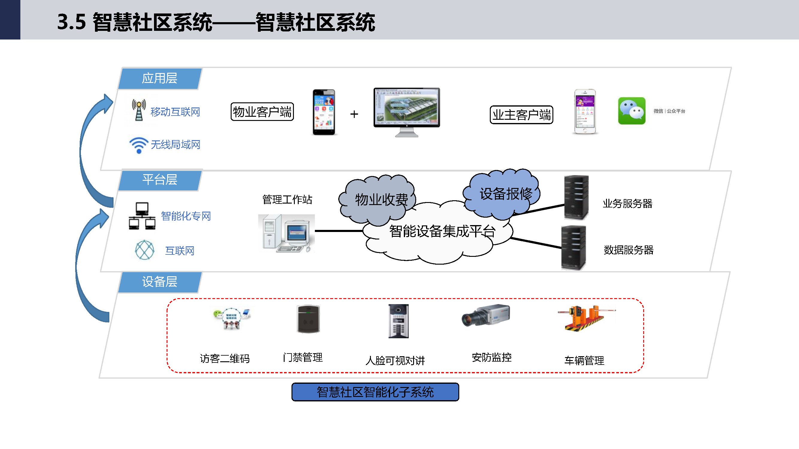 智能自动化在智慧城市管理中的应用_智能化城市管理的主要内容