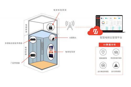 工业机器人的电路智能故障恢复系统_工业机器人故障处理