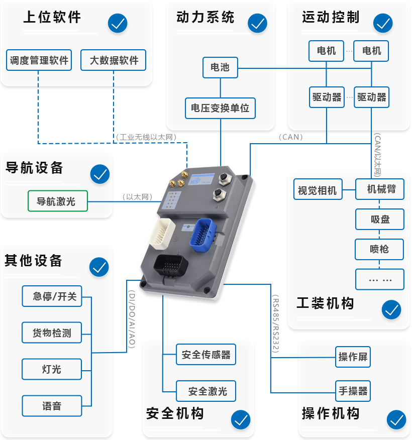 机器人自动化在智能建筑自动化能源优化系统中的应用_机器人在自动化领域的应用