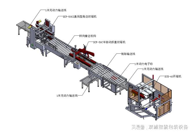 自动化技术在智能包装材料处理中的应用_智能包装技术的发展