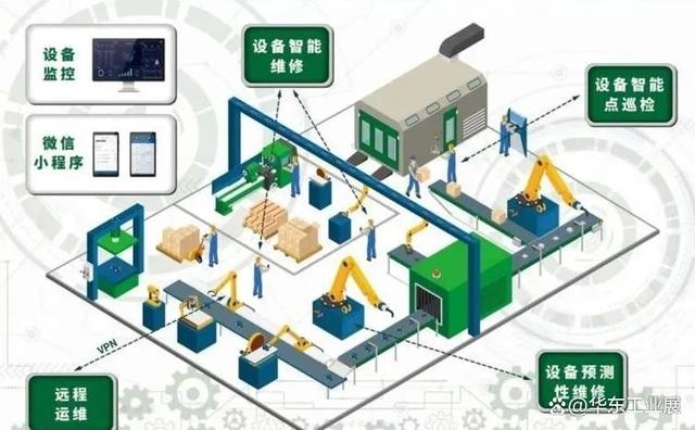 工业自动化在智能建筑自动化能源供应与监控系统中的应用_工业自动化和智能化的区别