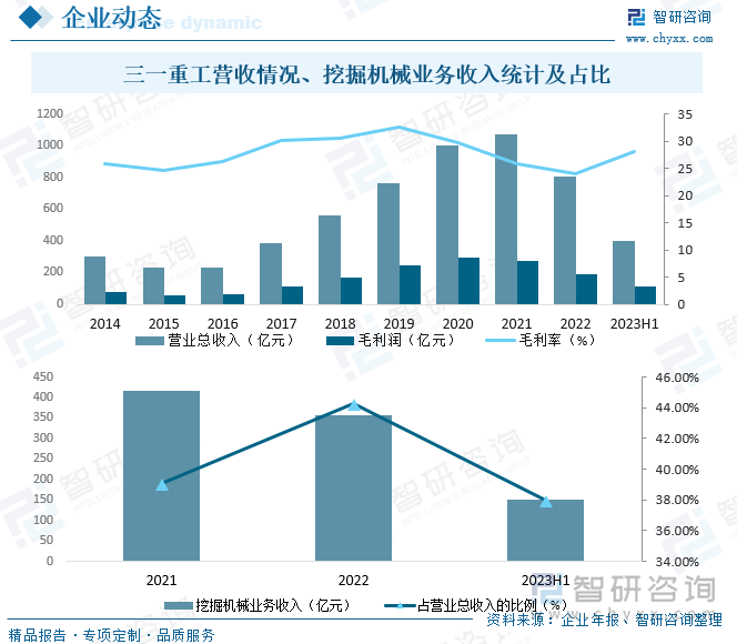 自动化在智能城市交通规划优化中的市场潜力_自动化技术在交通方面的应用