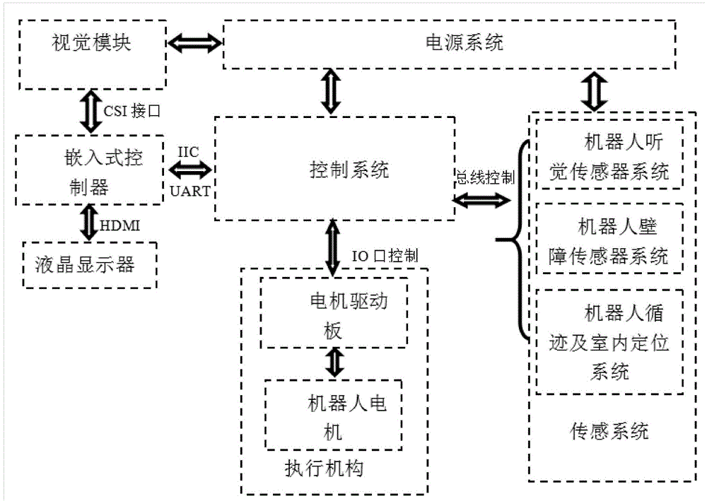 工业机器人的电路智能信息处理系统_工业机器人电路图符号