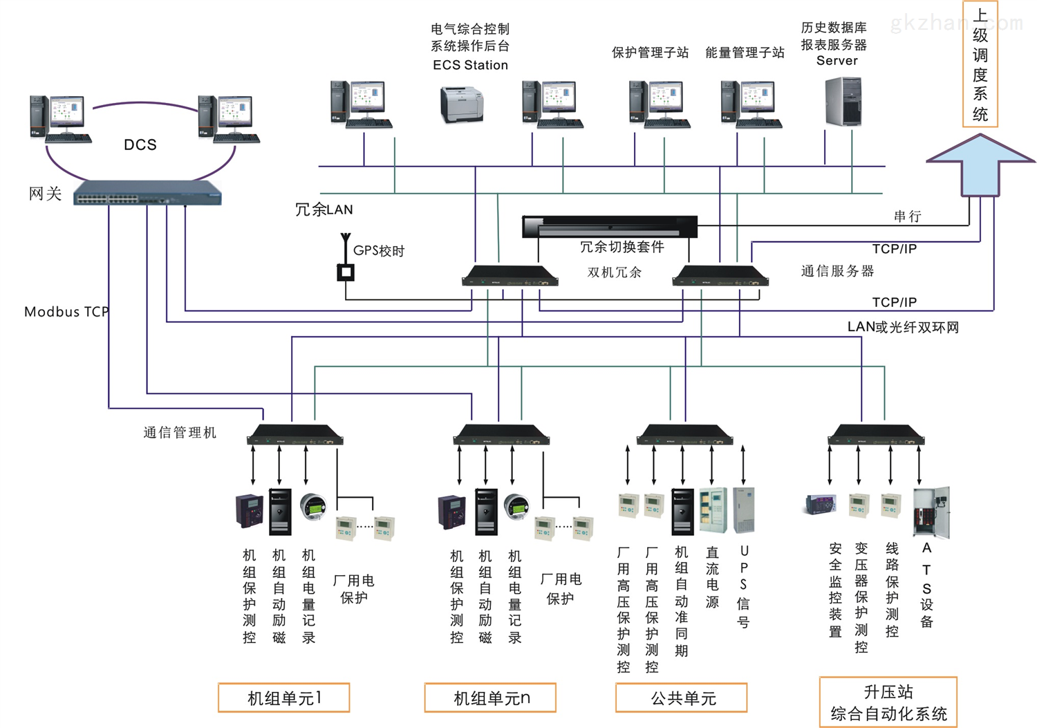 工业自动化在智能电网维护中的应用_在工业自动化的过程中会出现什么问题吗?