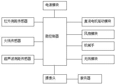 工业机器人的电路智能声音监测系统_机器人声音生成