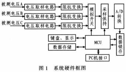 自动化在智能电网故障检测中的创新技术_电气自动化智能电网