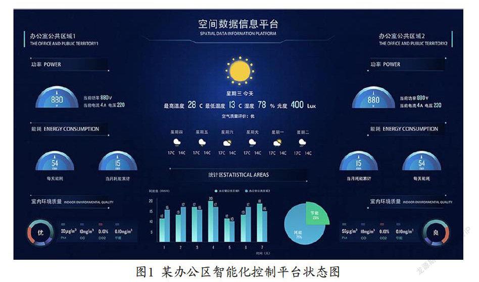 自动化技术在智能建筑能源管理中的应用_自动化技术在建筑领域的应用