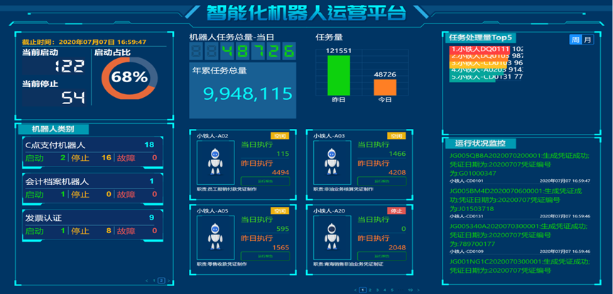 机器人自动化在智能医疗样本处理中的应用_机器人参与医疗