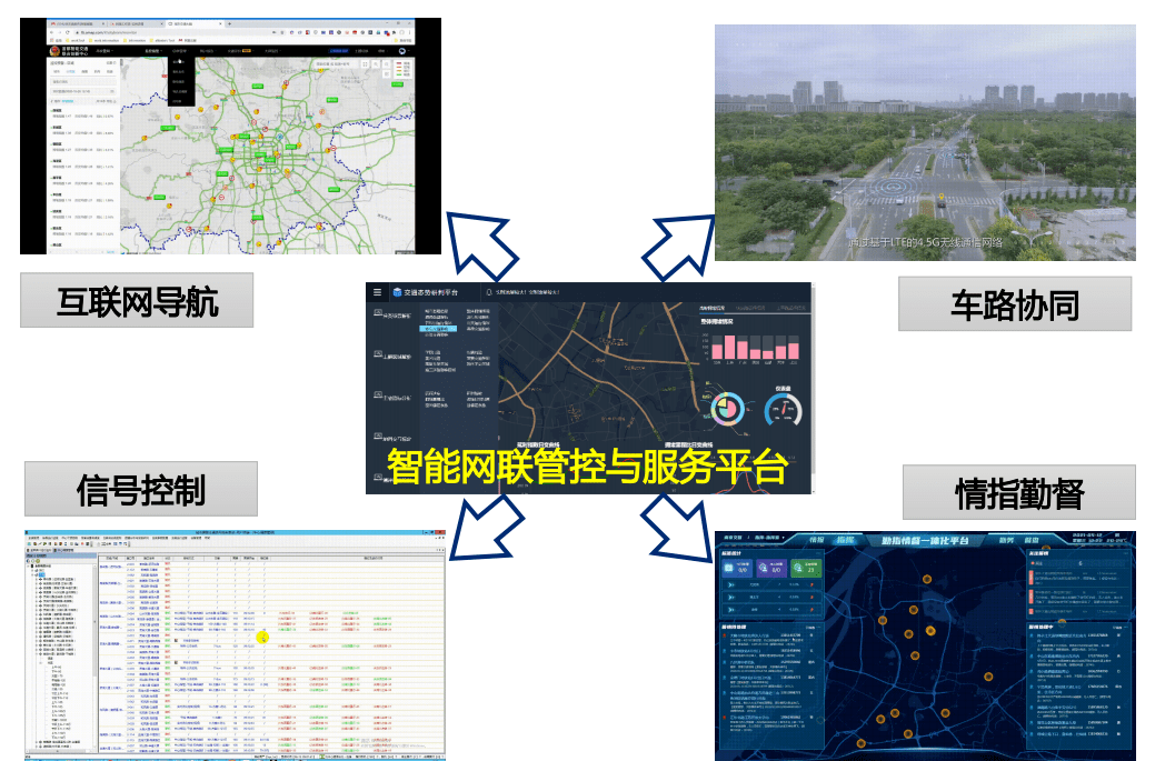 自动化在智能城市交通流量控制的创新应用_自动化作业技术交通运输行业研发中心