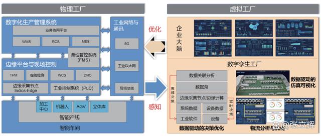 自动化在智能城市公共设施管理的创新应用_自动化技术的智能化应用