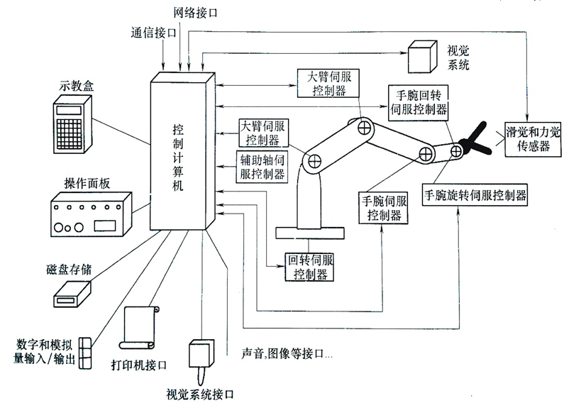 工业机器人电源电路设计原理_工业机器人电源要求