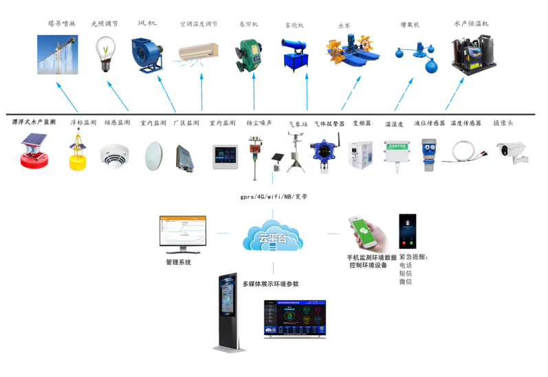 机器人自动化在智能建筑自动化环境监测系统中的应用_机器人自动化设备