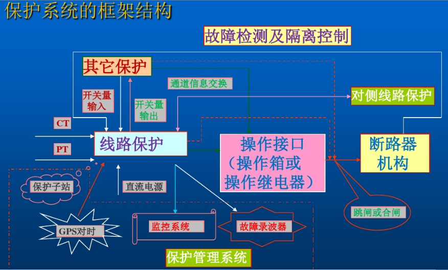 安全继电器电路在自动化系统中的应用_安全继电器电路在自动化系统中的应用有哪些