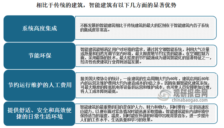 自动化技术推动建筑行业现代化_自动化在建筑领域的应用