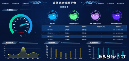 自动化在智能建筑能源效率提升中的应用_自动化在智能建筑能源效率提升中的应用论文