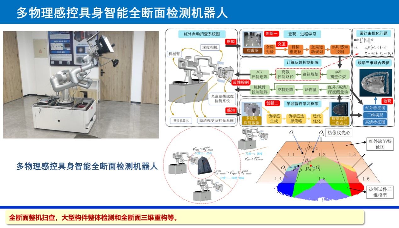 机器人自动化在智能城市环境监测中的应用_机器人持续智能化