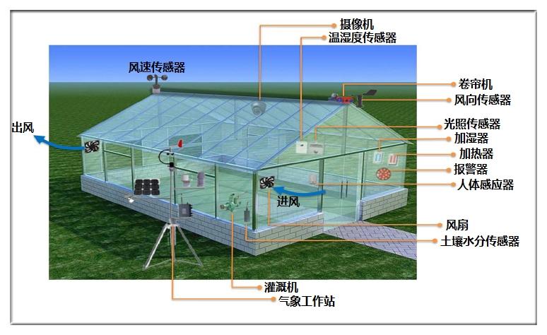 自动化在智能农业系统中的应用_自动化在智能农业系统中的应用论文