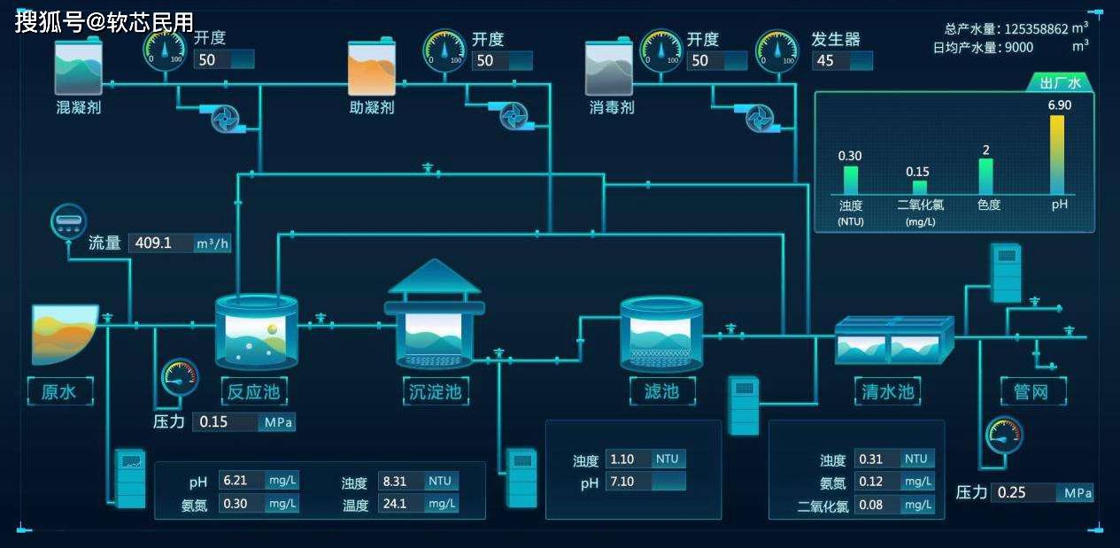 自动化在智能水质净化系统中的应用_自动净化水设备