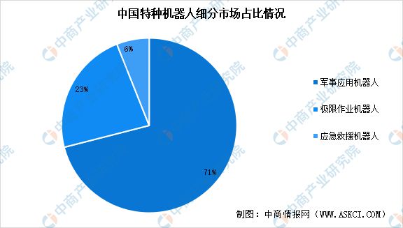 人工智能在自动化领域的市场发展报告_人工智能在自动化领域的应用