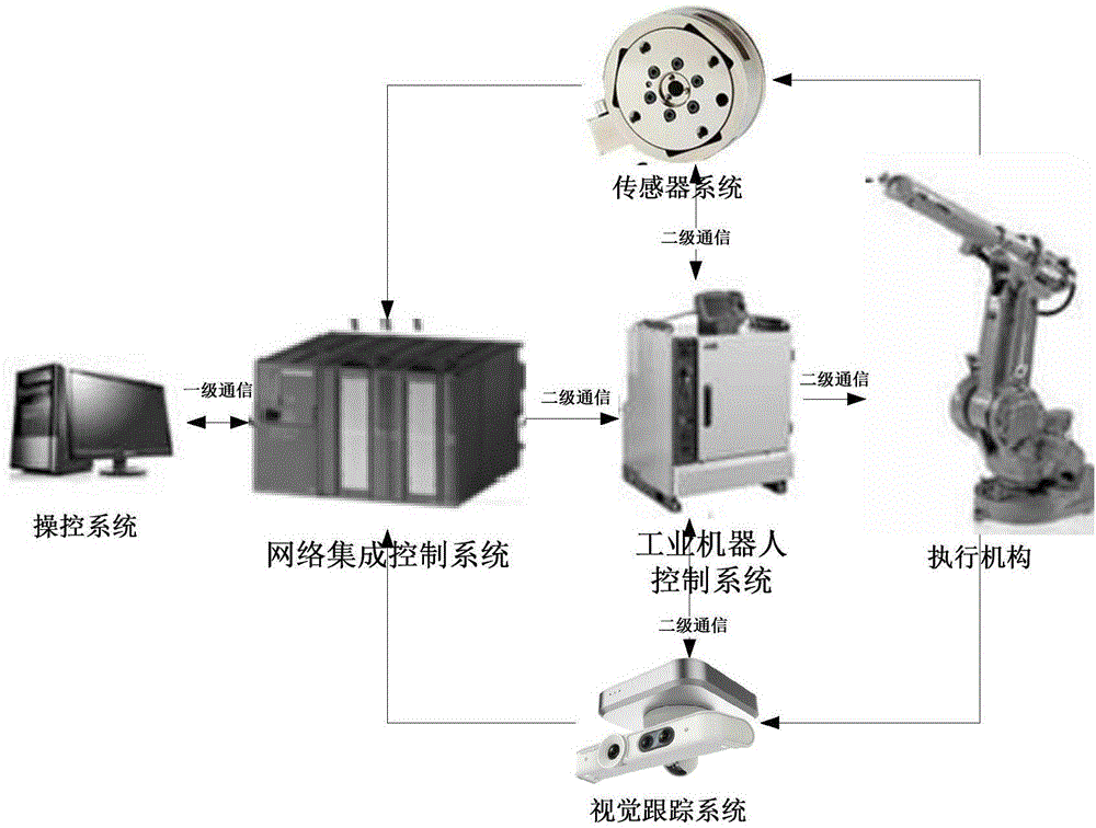 工业机器人的智能执行系统电路_工业机器人执行机构组成包括哪些