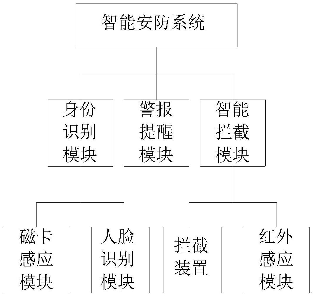 工业机器人的电路智能故障预警系统_工业机器人系统故障可分为 电气故障