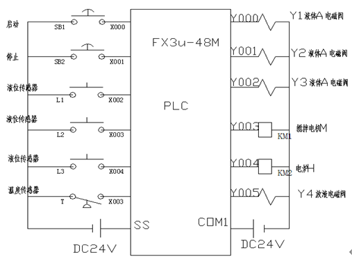 PLC控制的自动化橡胶加工电路_橡胶加工技术