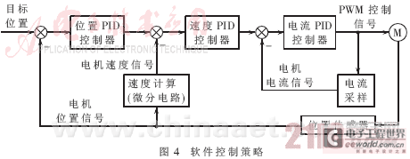 伺服电机驱动电路的优化策略_伺服电机驱动与控制应用实例