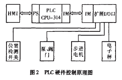 PLC在自动化塑料挤出工艺的电路设计_塑料挤出机电气原理图