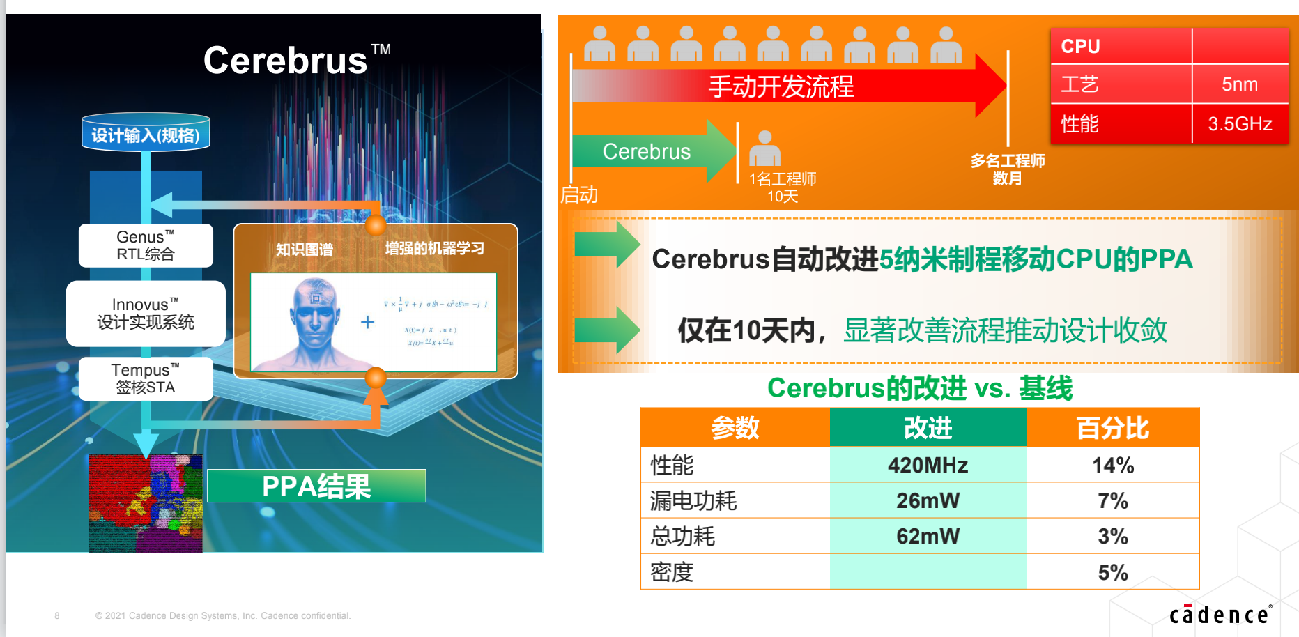 包含机器学习在优化产品设计中的应用的词条