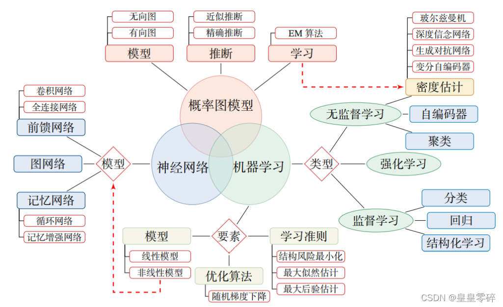 包含机器学习在优化产品设计中的应用的词条