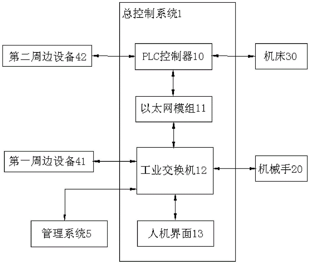 工业自动化中的自动化生产过程模拟技术_自动化生产工艺流程